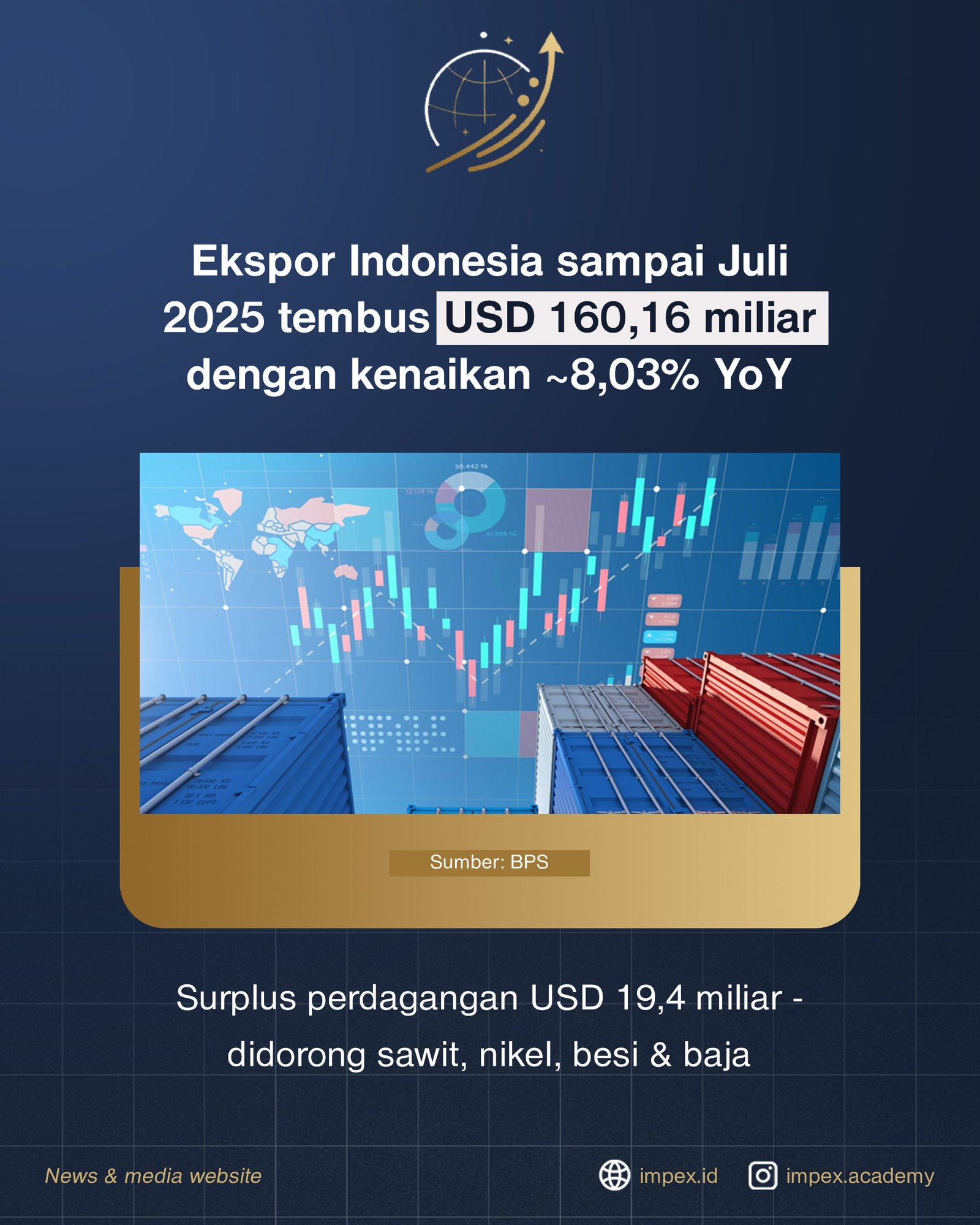 Ekspor Indonesia Tembus USD 160,16 Miliar di Juli 2025